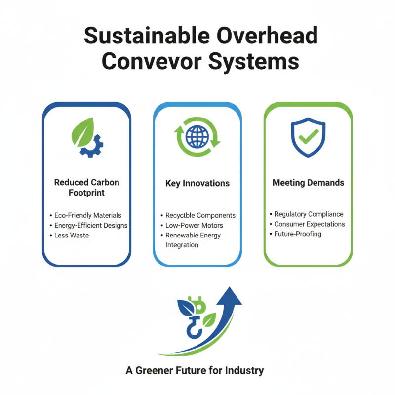 2026 Top Overhead Conveyor Trends and Innovations to Watch?