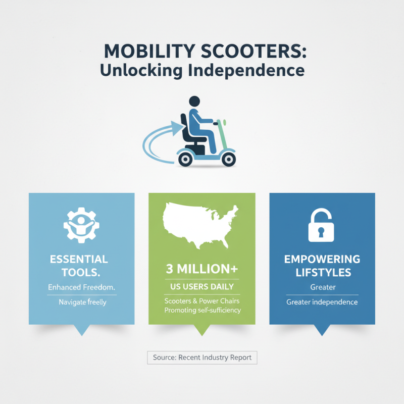 Top Power Chairs and Scooters for Enhanced Mobility and Independence?