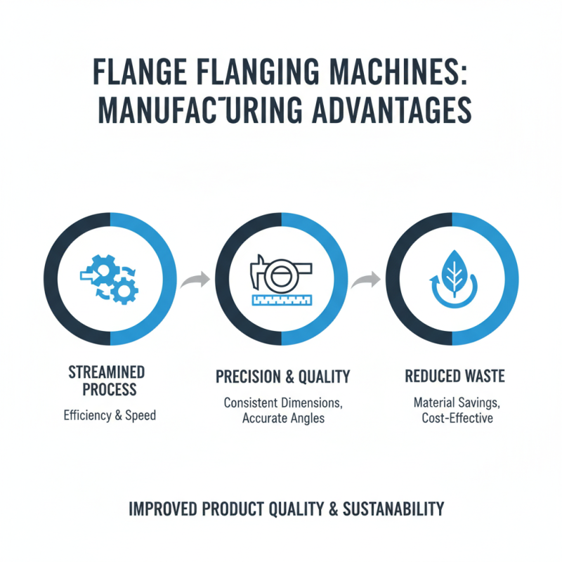 Why Choose a Flange Flanging Machine for Your Manufacturing Needs?