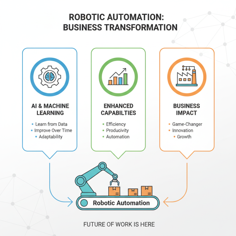 Why is Robotic Automation Essential for Modern Businesses?
