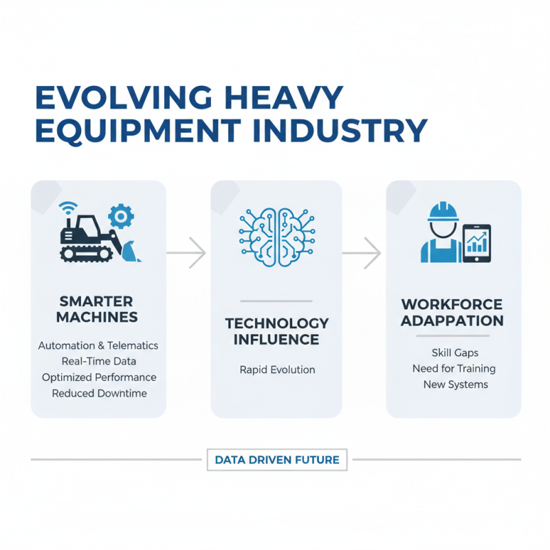 Top Heavy Equipment Types for Construction and Industrial Use?