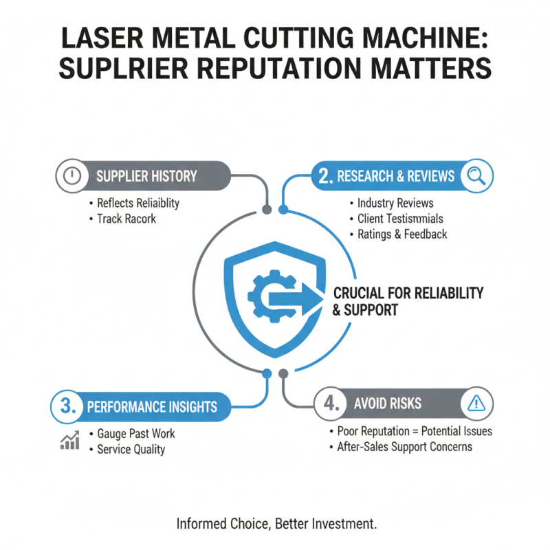 How to Choose the Right Laser Metal Cutting Machine for Your Business?