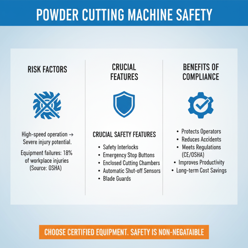 Essential Tips for Choosing a Powder Cutting Machine?