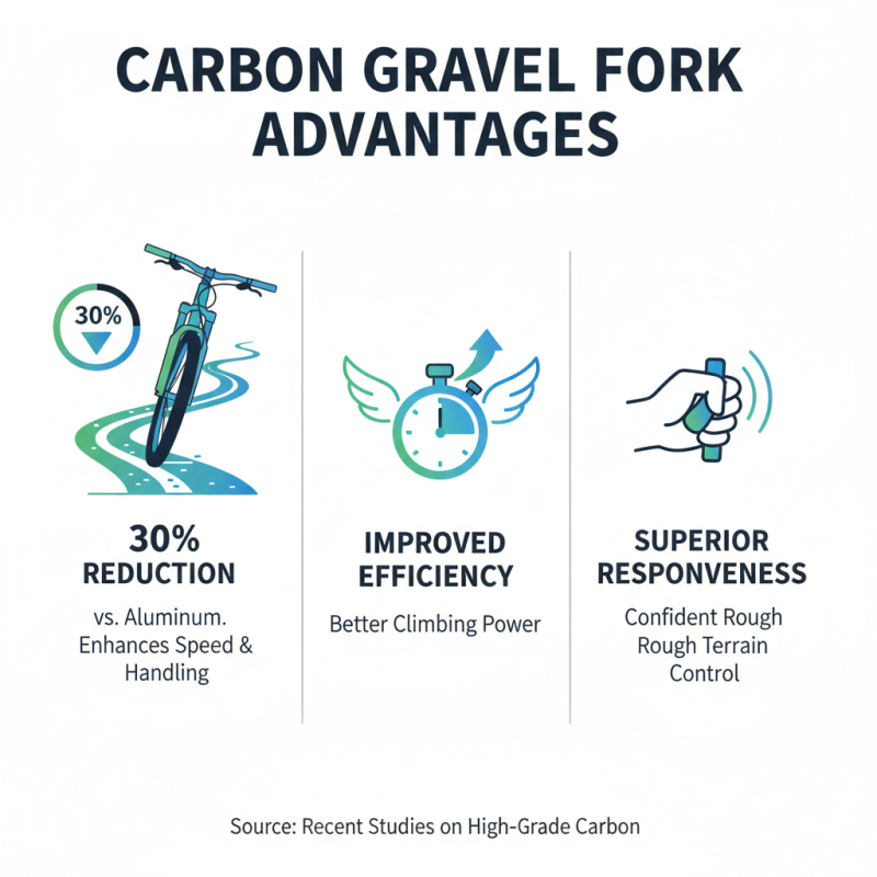 How to Choose the Best Carbon Gravel Fork for Your Bike?