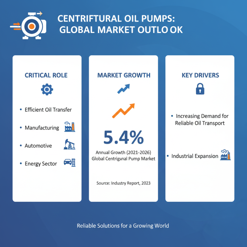 2026 Top Centrifugal Oil Pump Models and Their Applications?