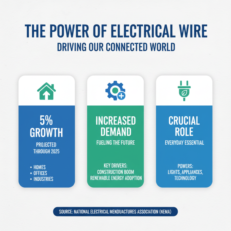 What is Electrical Wire and How is it Used?