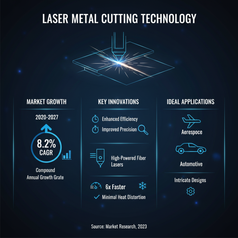 2026 Best Laser Metal Cutting Machine for Precision Needs?