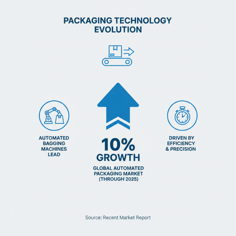 Why Choose an Automatic Bagging Machine for Your Packaging Needs?