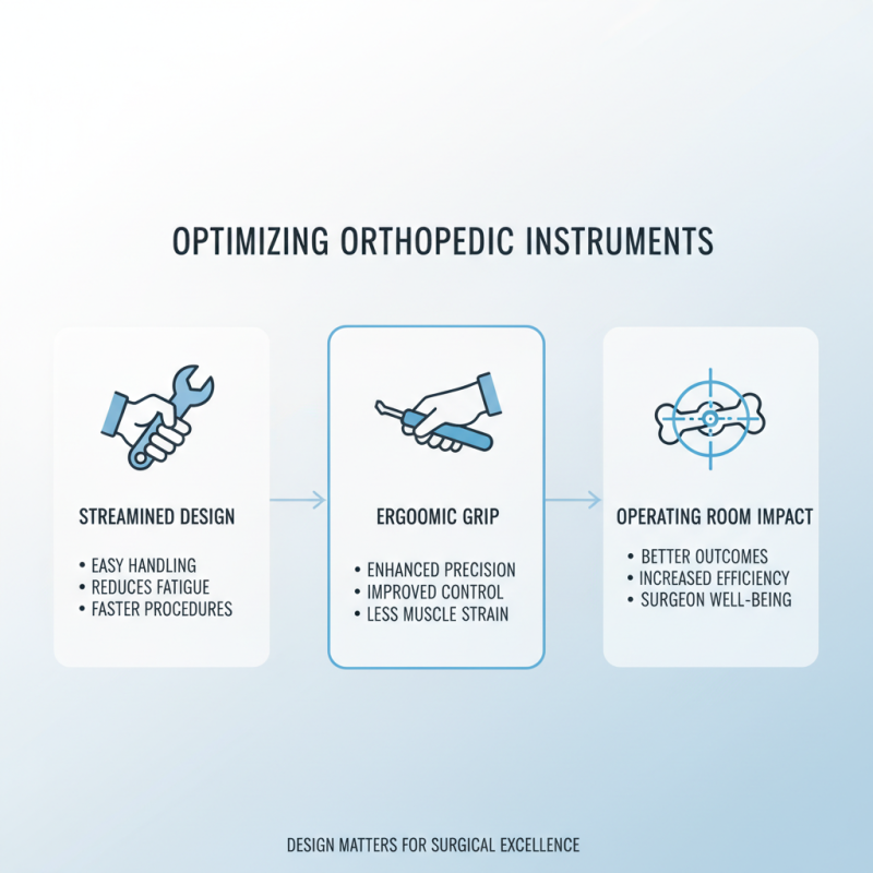 Top Orthopedic Instruments for Effective Surgical Solutions?