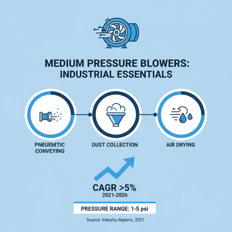 What is a Medium Pressure Blower and How Does It Work?