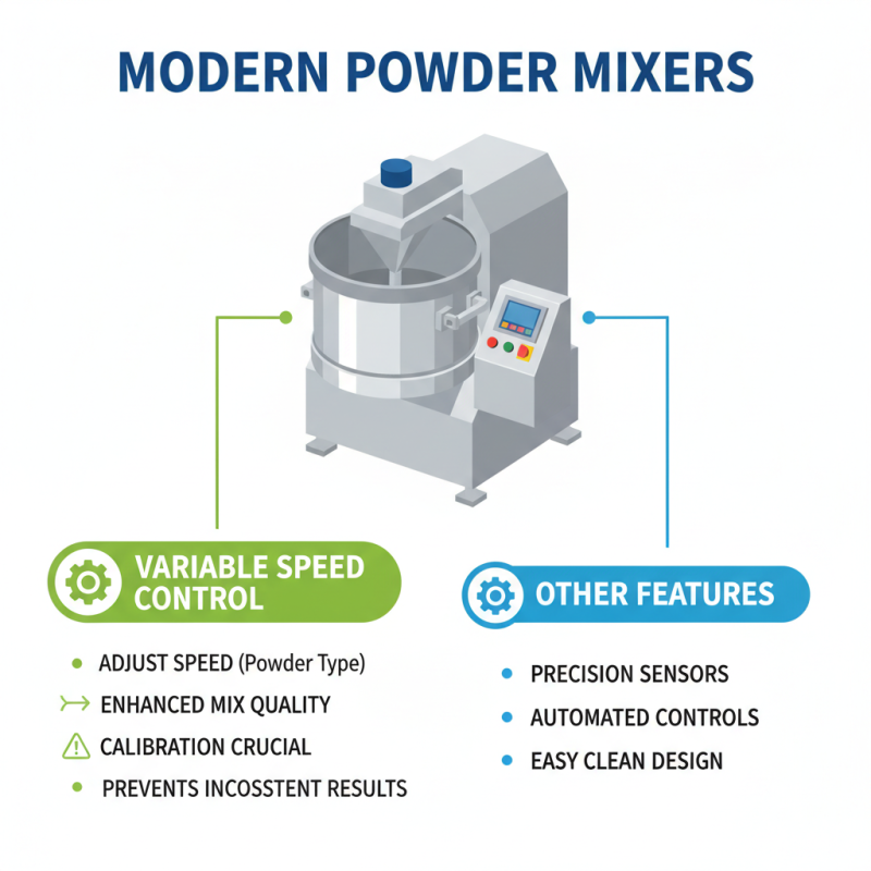 2026 How to Choose the Best Powder Mixers for Your Needs?