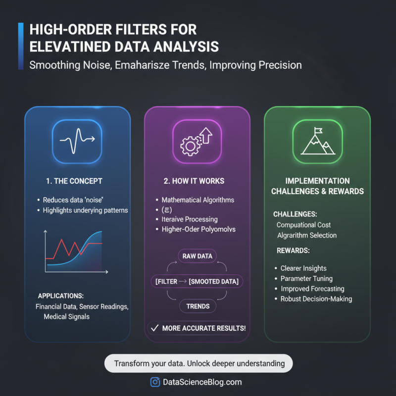 How to Use High Order Filters for Enhanced Data Analysis?