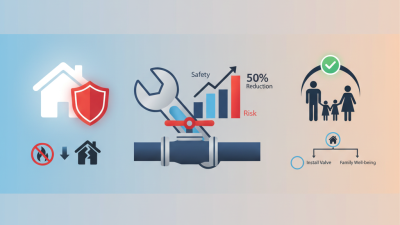 Why You Should Install a Gas Shut Off Valve for Your Safety?
