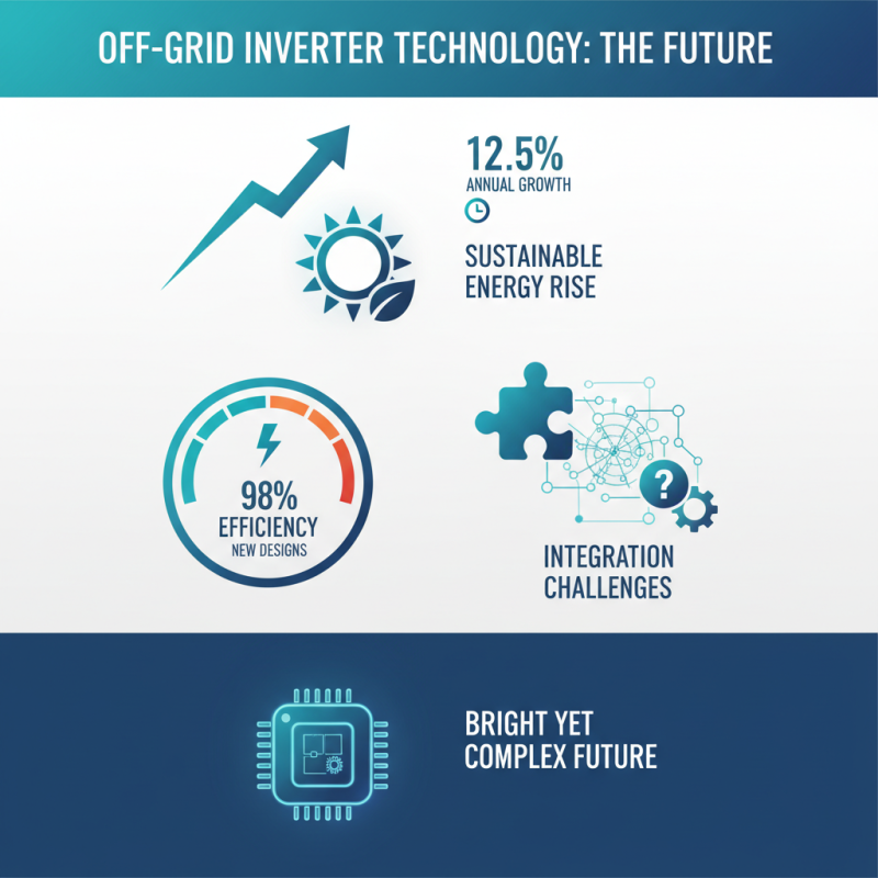 Top Off Grid Inverter Options for Sustainable Energy Solutions?