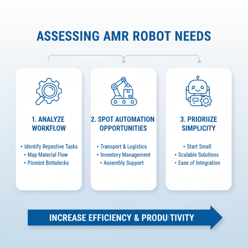 How to Choose the Right AMR Robot for Your Business Needs?