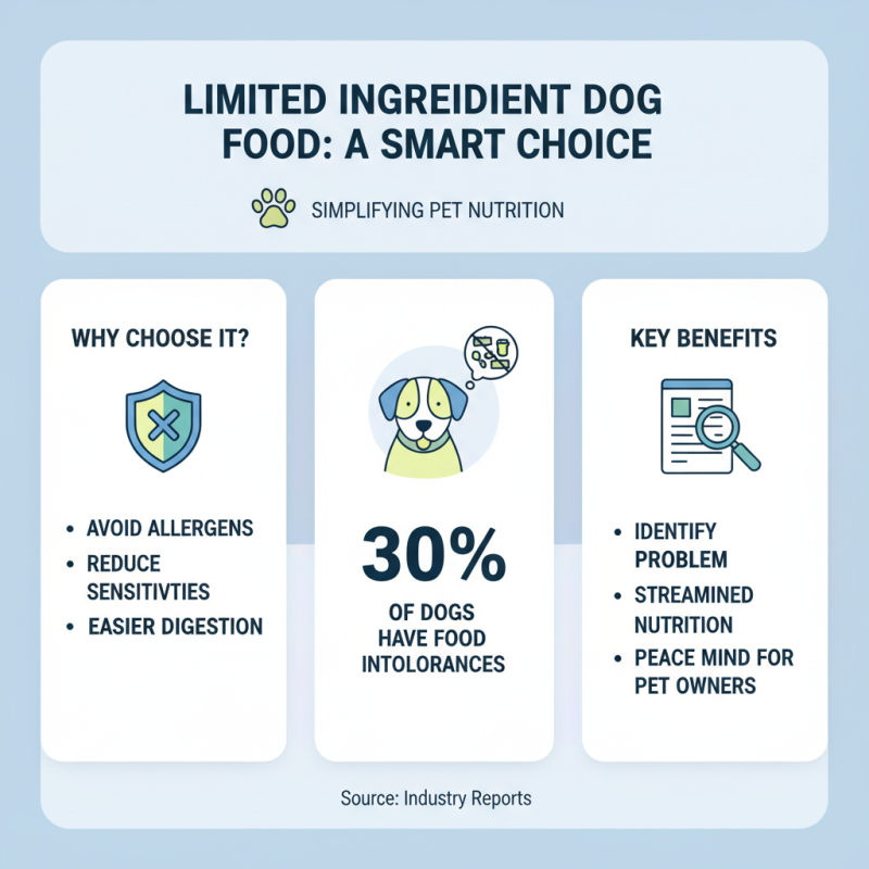How to Choose Nutrish Limited Ingredient Dog Food for Your Pet?