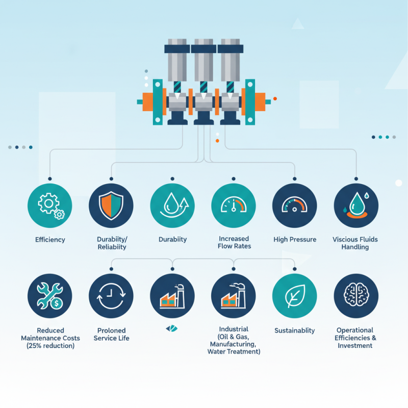 Top 10 Benefits of Using Triplex Pumps in Industrial Applications?