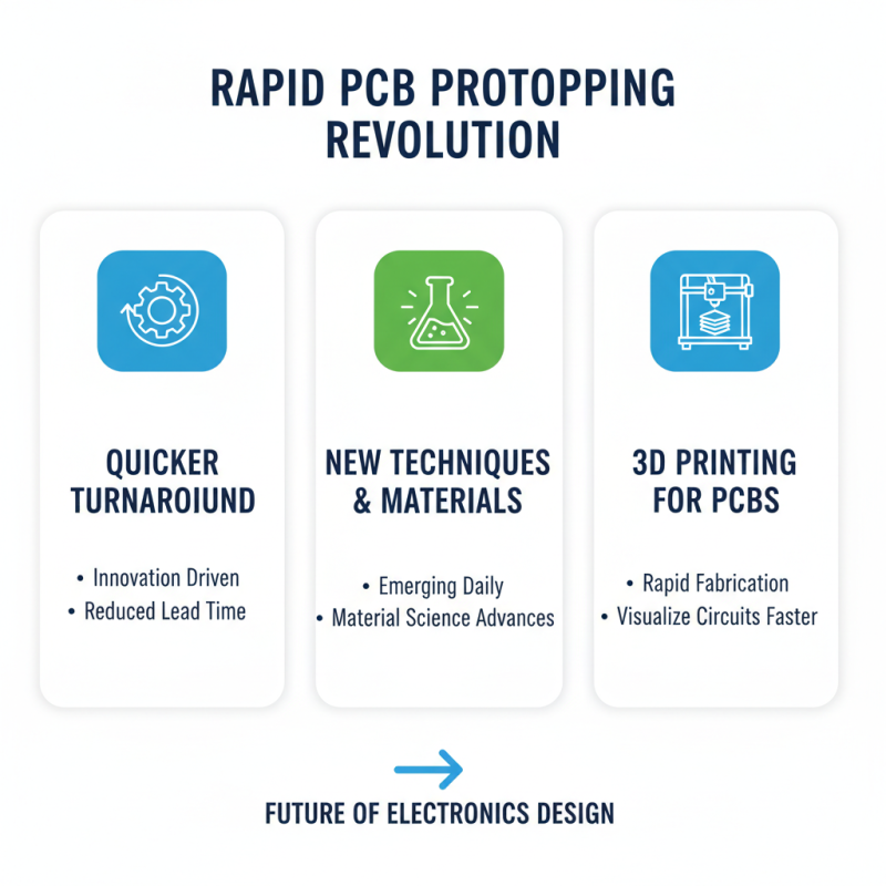 2026 Best Quick Turn PCB Options for Fast Prototyping?