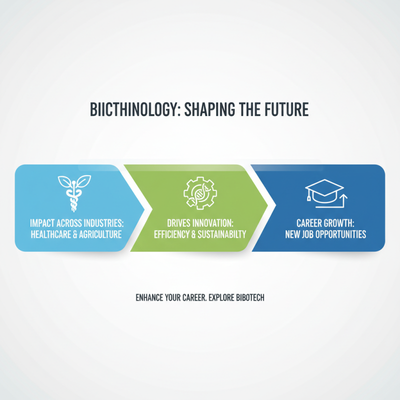 Why Should You Consider a Biotechnology Course for Your Career Growth?