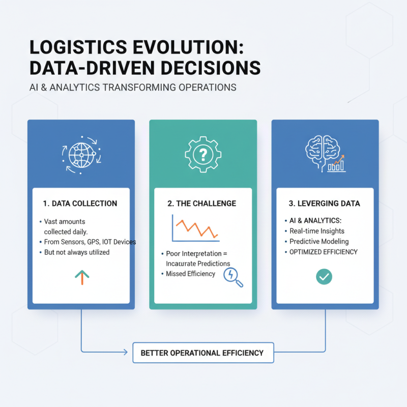 2026 Best Logistics Trucking Trends and Innovations to Watch?