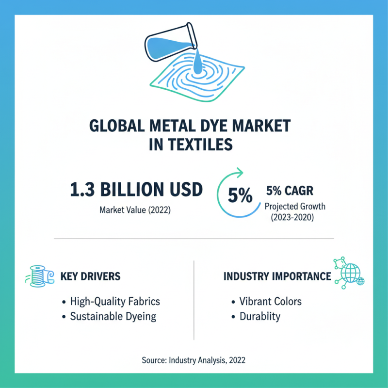 What is Metal Dye and How is it Used in Various Industries?
