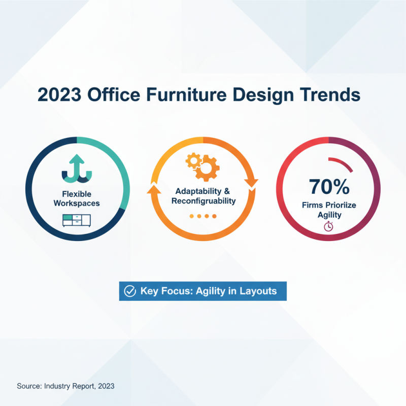 Top 10 Office Furniture Design Trends You Need to Know?