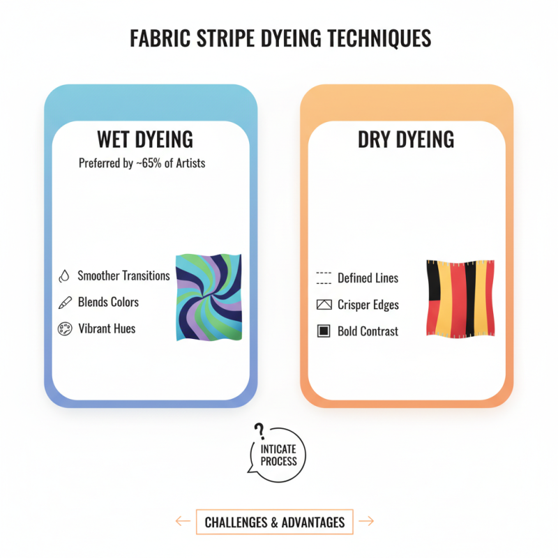 Best Techniques for Dyeing Stripes On Fabric?
