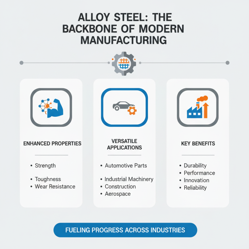 Why is Alloy Steel Important in Modern Manufacturing?