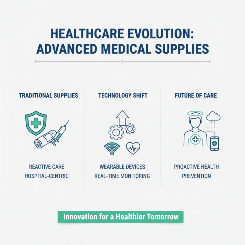 What is the Importance of Medical Supplies in Healthcare?