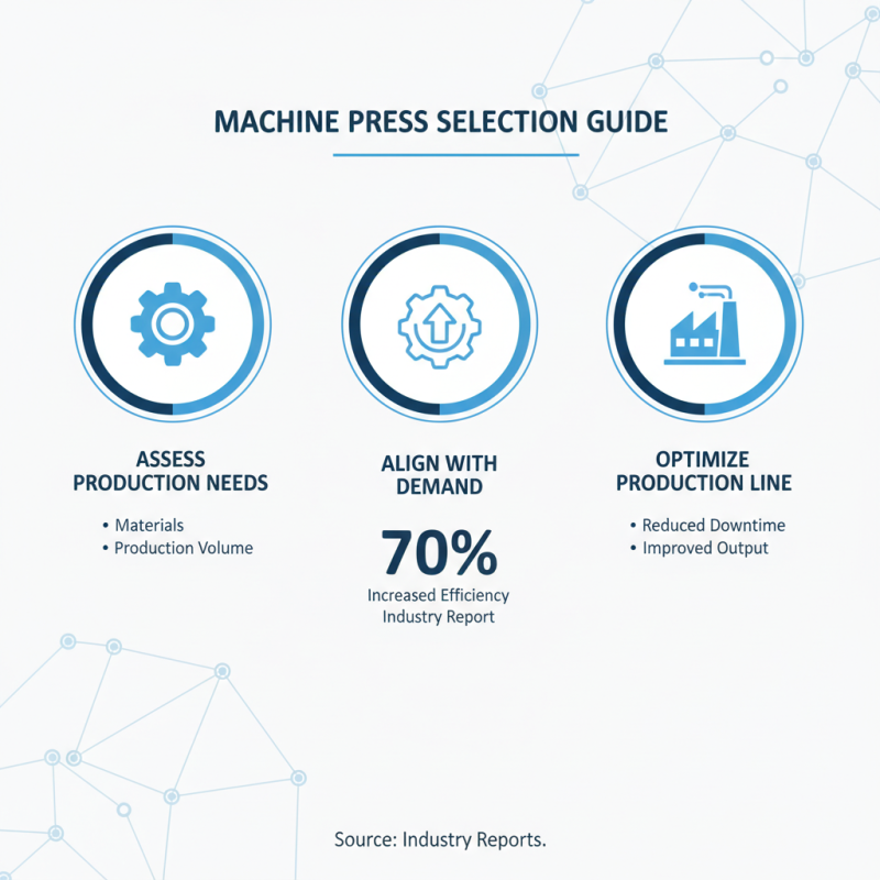 2026 How to Choose the Right Machine Press Machine for Your Needs?