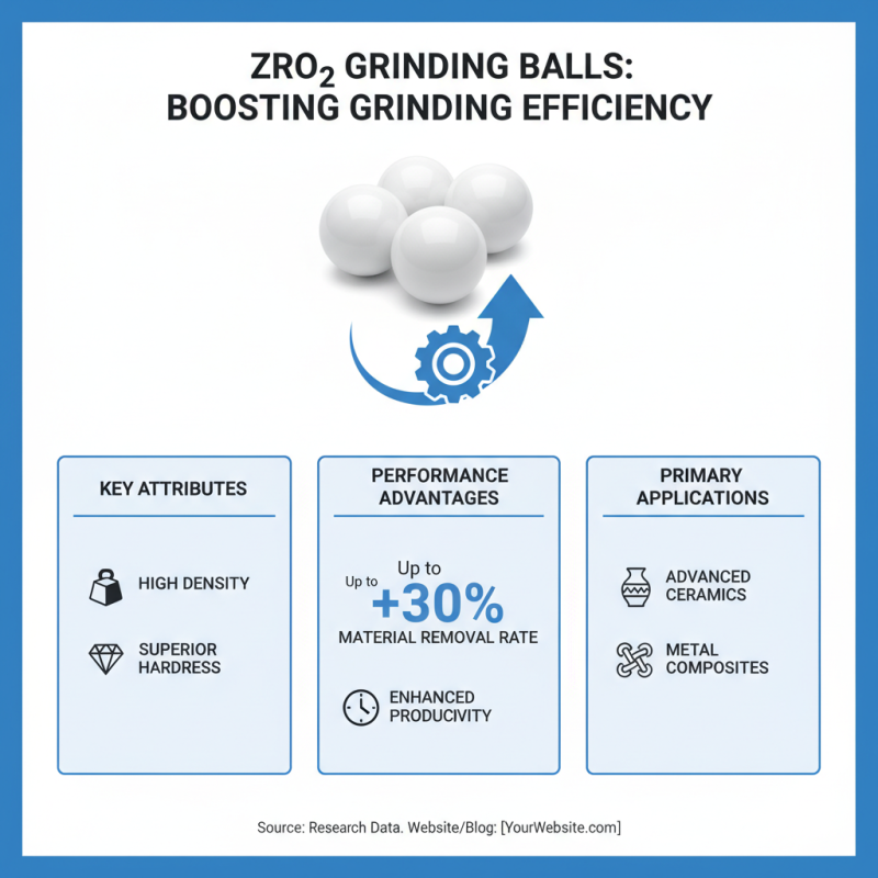 Top 10 Benefits of Zro2 Grinding Balls for Your Industry?