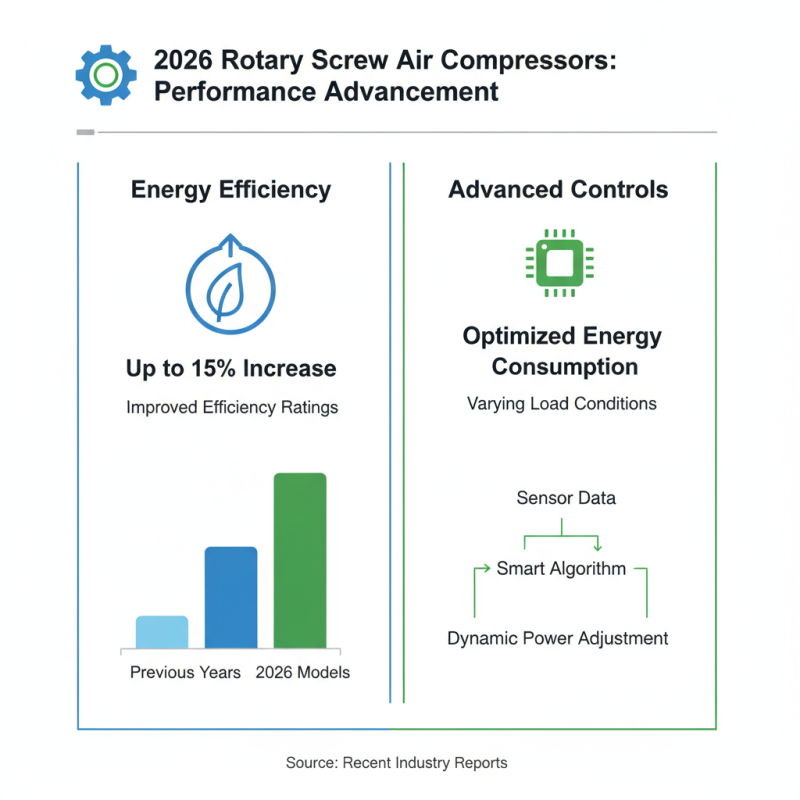 2026 Top Rotary Screw Air Compressor Models to Consider?