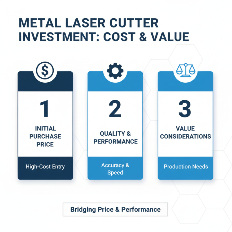 Best Metal Laser Cutter for Precision Cutting Solutions?