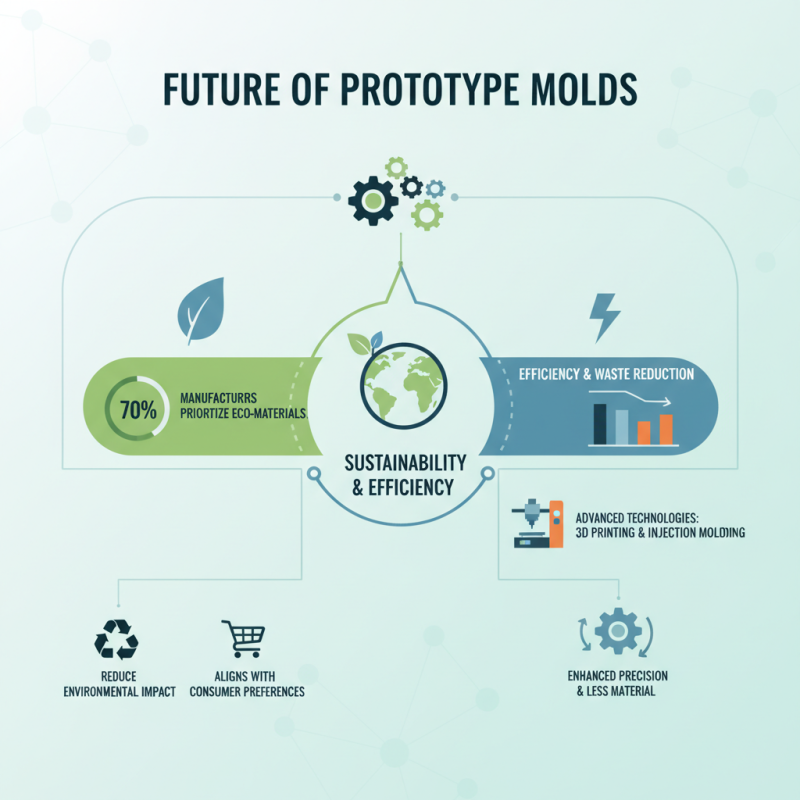 2026 Top Prototype Molds What You Need to Know?