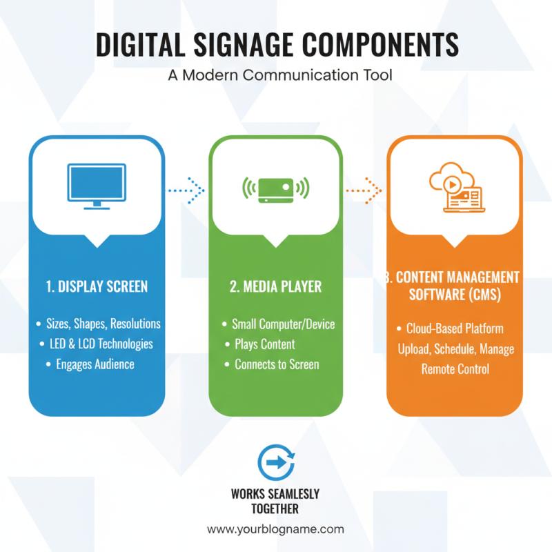 What is Digital Signage Display and How Does It Work?