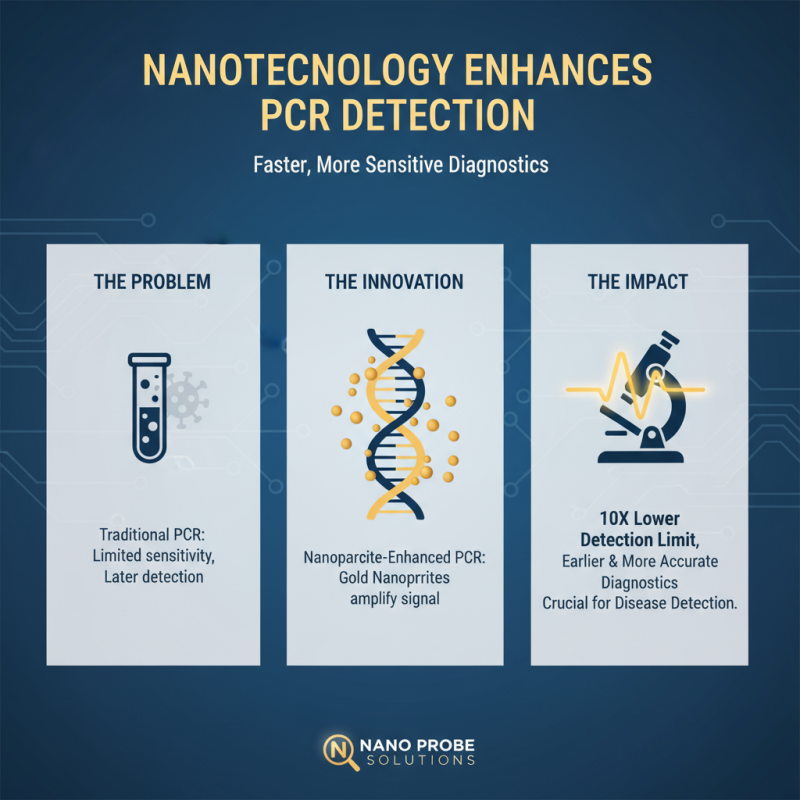 2026 Top PCR Probe Innovations for Enhanced Detection Methods?