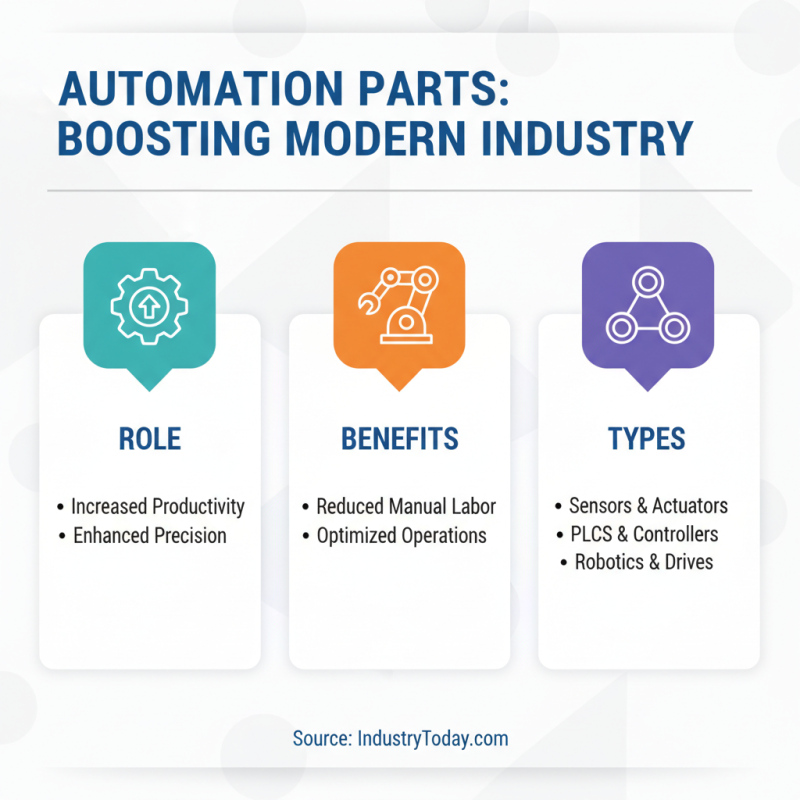 What is Automation Parts and How Do They Work?