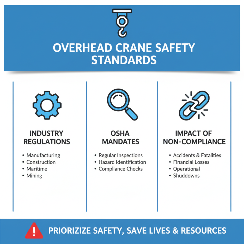 2026 Best Over Head Cranes for Your Business Needs?