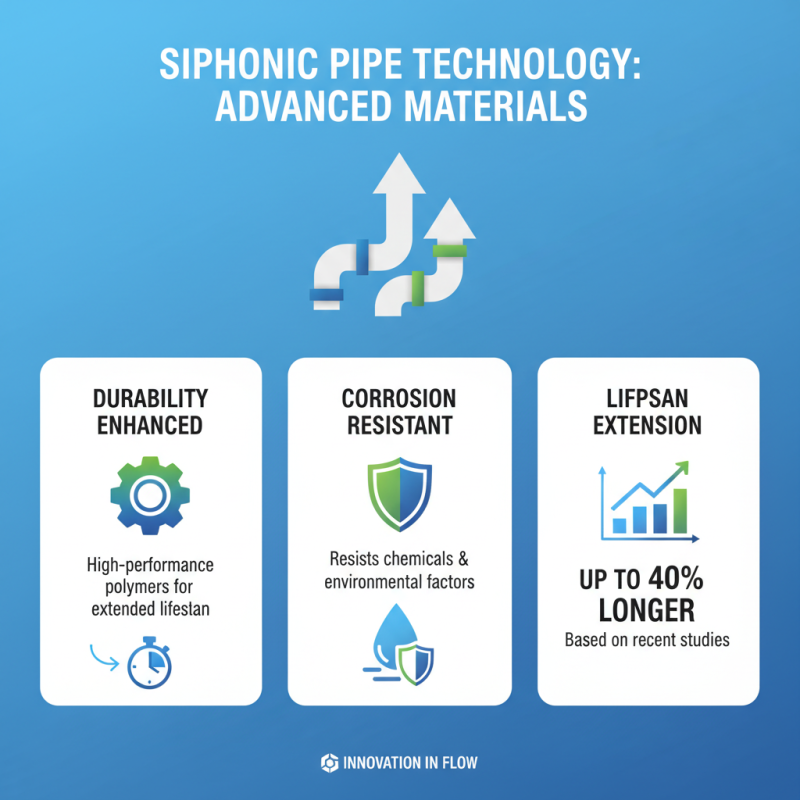 2026 Top Trends in Siphonic Pipe Technology What to Expect?