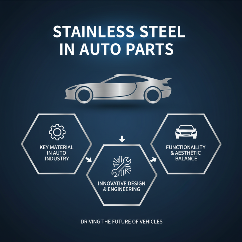 2026 Top Trends in Stainless Steel Auto Parts Industry?