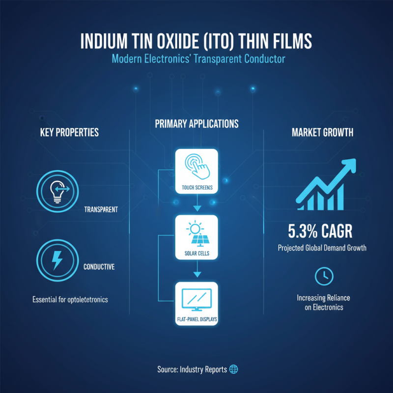 What is Ito Thin Film and its Applications in Technology?