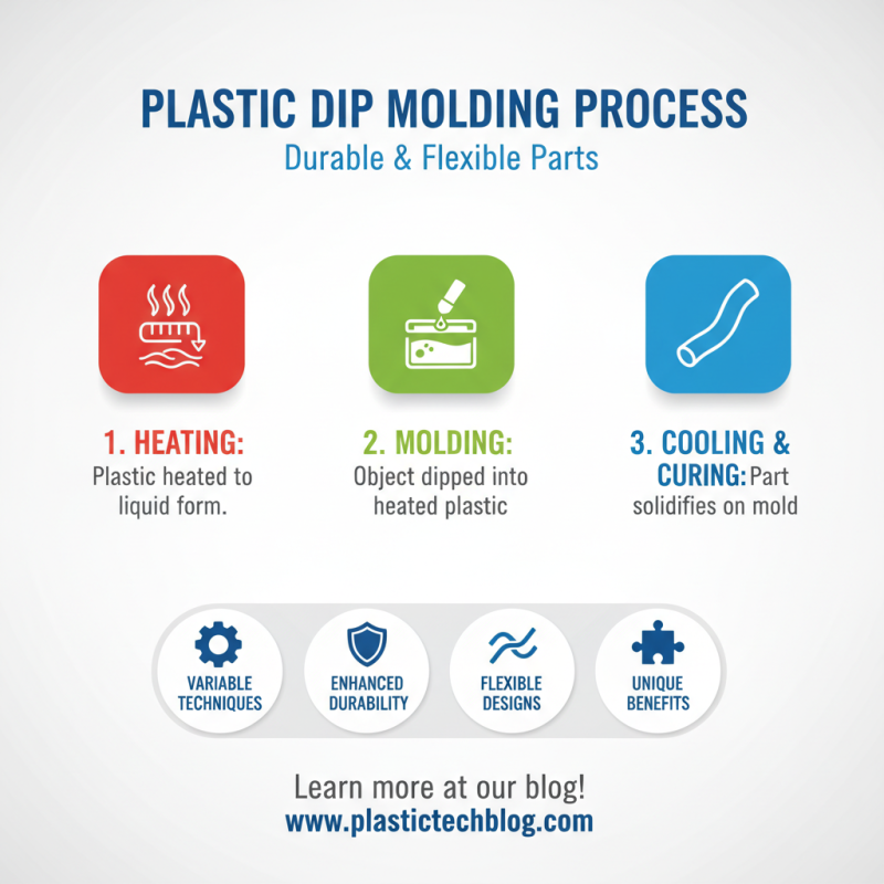 Top 10 Best Plastic Dip Molding Techniques for Perfect Finishes?