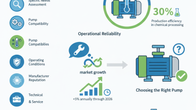 10 Essential Tips for Choosing Injection Pumps for Your Needs?