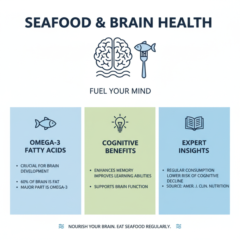 Why is Seafood Food Essential for a Healthy Diet?