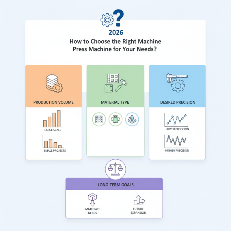 2026 How to Choose the Right Machine Press Machine for Your Needs?