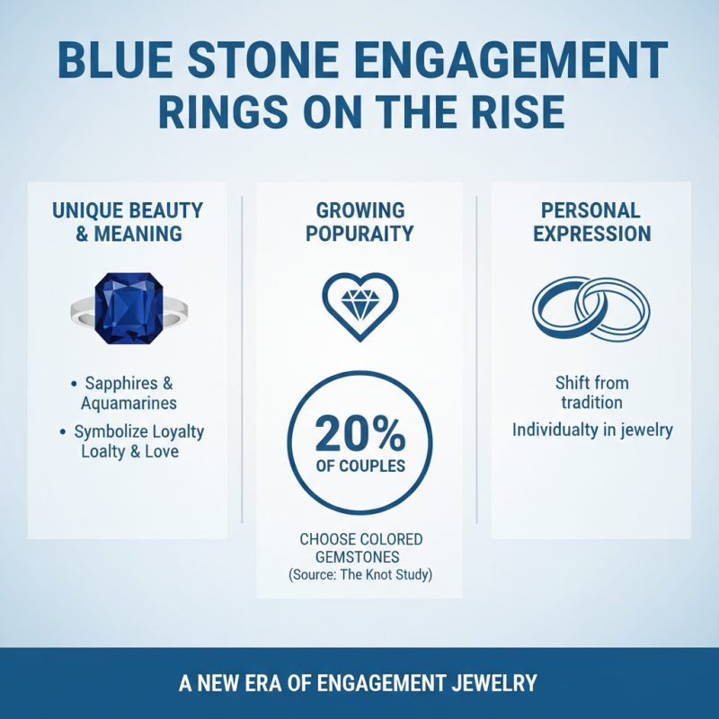 What is a Blue Stone Engagement Ring and Its Significance?