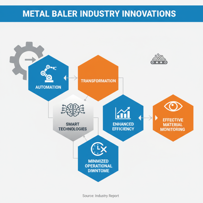 2026 Top Automatic Metal Baler Innovations and Industry Trends?