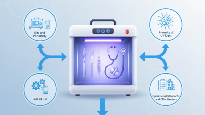 How to Choose the Right UV Sterilizer for Medical Equipment Needs?