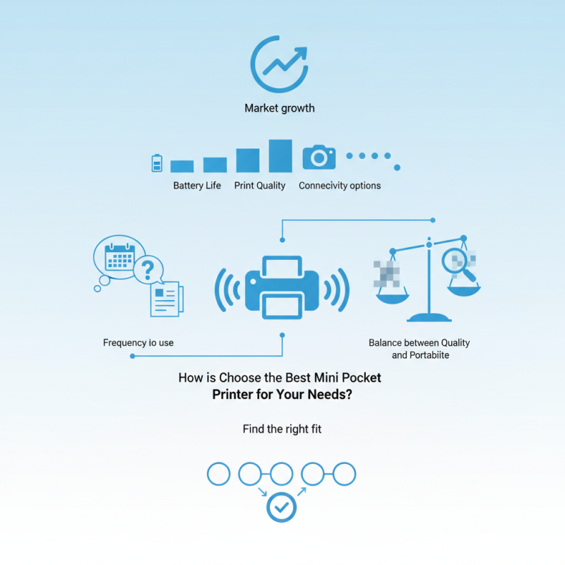 How to Choose the Best Mini Pocket Printer for Your Needs?