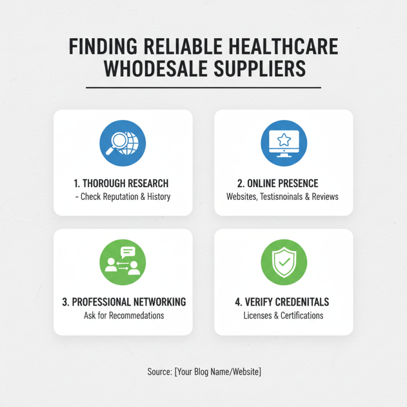 How to Buy Wholesale Healthcare Items at Affordable Prices?